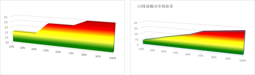 硅鑄鋁模塊冷凝鍋爐